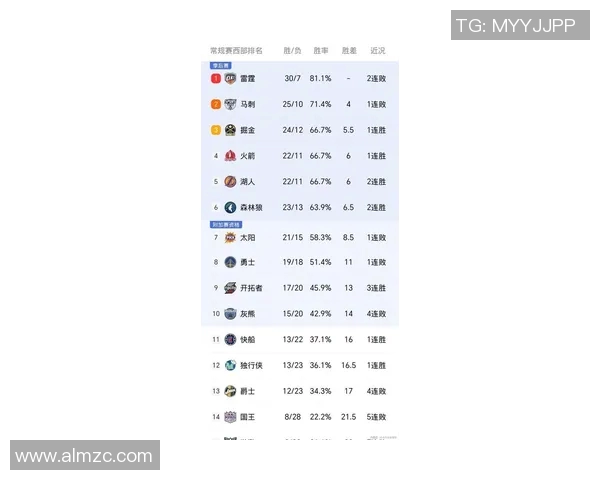 新浪NBA火箭热点小时报丨2026年01月11日13时_今日实时NBA火箭热点速递